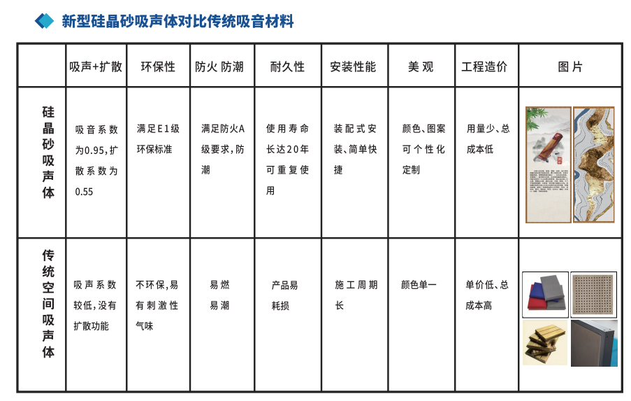 隔聲降噪、吸聲材料、吸音畫、隔音門、隔聲房、八方聲學、吸聲體